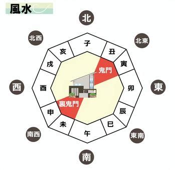 西南風水|地味な方角だけど「裏鬼門」の南西の方角が持つ風水。